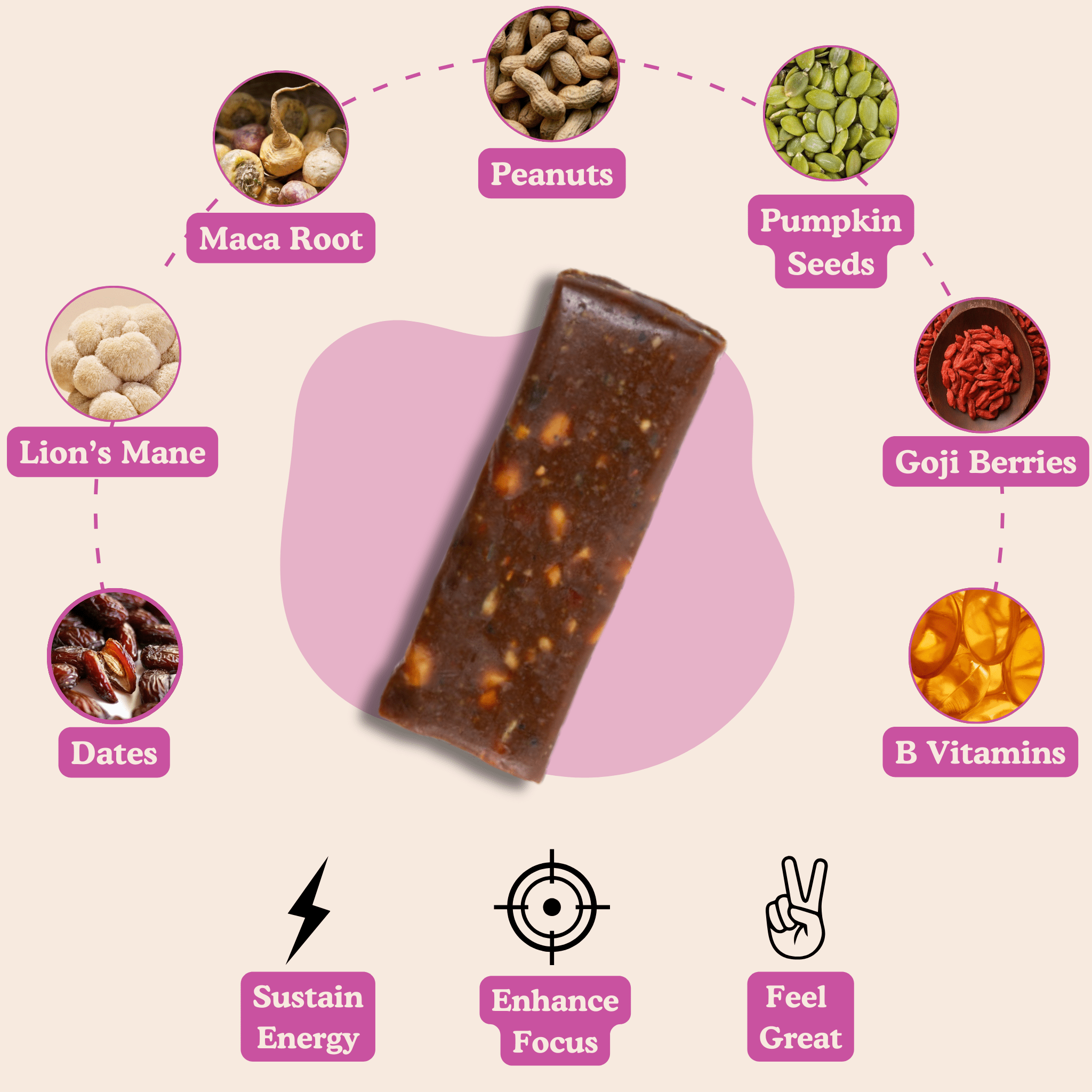 Mush Love Mix Pack | Energy & Focus - LucidLucidSnack BarMush Love Mix Pack | Energy & Focus